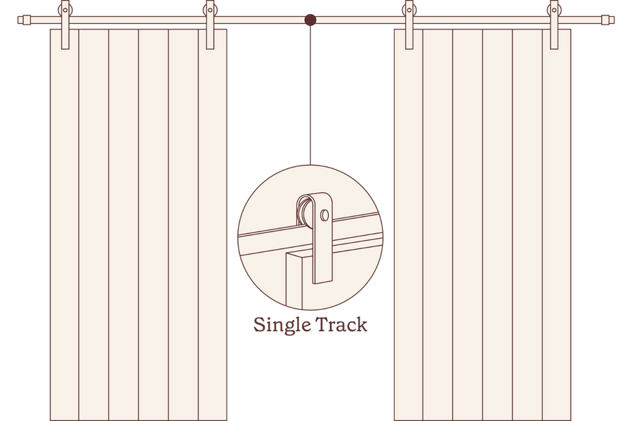 Single Track vs Double Track Bypass Barn Door Hardware Kit Dusty's